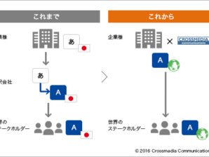 広報のプロによる、グローバル向け英文メッセージ作成